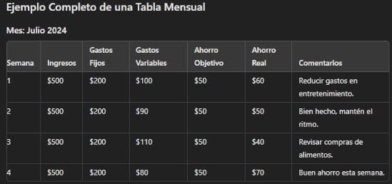 tabla para ahorro