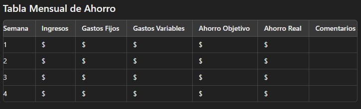 Tabla para ahorrar dinero